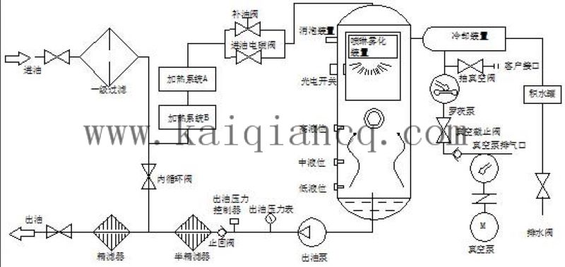 真空濾油機(jī)流程